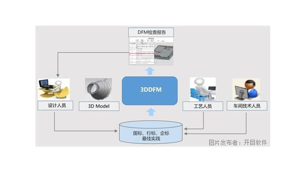 沂源企业数字化转型的关键：软件定制开发的优势与实践